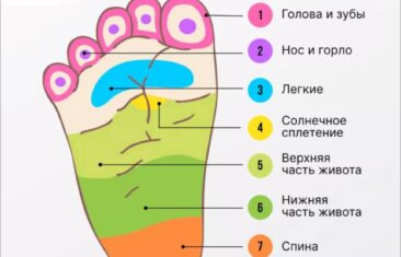 Ортопедические коврики